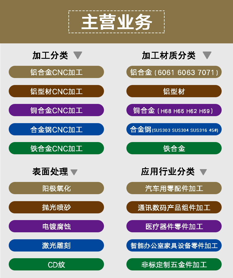 渔轮数控车床加工