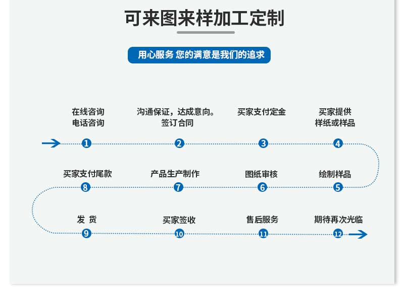 云台固定支架配件